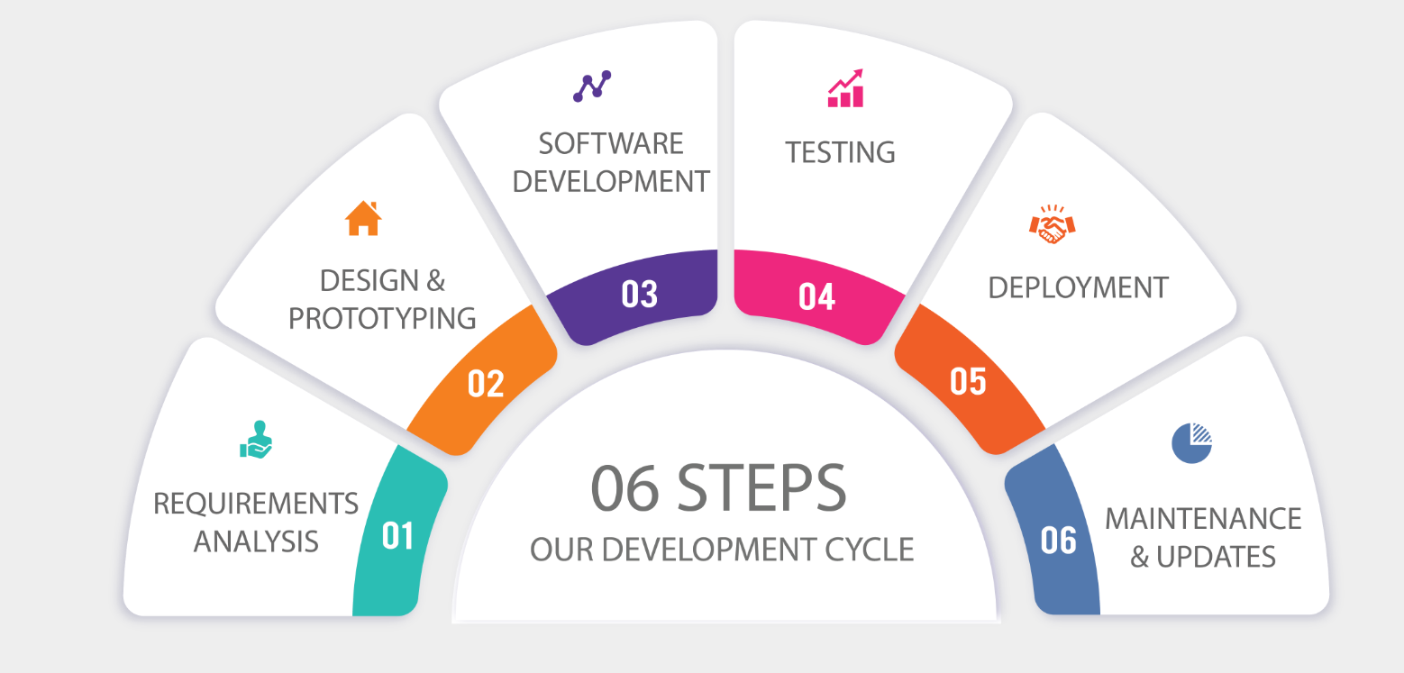 KM DigiCommerce – Transforming Product Data & Digital Commerce